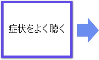 症状をよく聴く