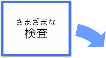 さまざまな検査