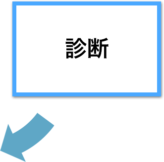 診断