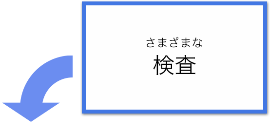 さまざまな検査