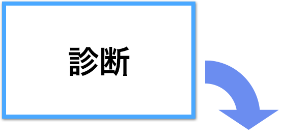 診断